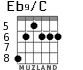 Eb9/C para guitarra - versión 2