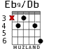 Eb9/Db para guitarra - versión 2
