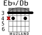 Eb9/Db para guitarra - versión 1