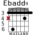 Ebadd9 para guitarra - versión 3