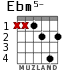 Ebm5- para guitarra - versión 2