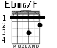 Ebm6/F para guitarra