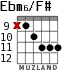 Ebm6/F# para guitarra - versión 5