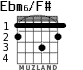 Ebm6/F# para guitarra