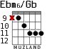 Ebm6/Gb para guitarra - versión 5