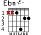 Ebm75+ para guitarra - versión 2