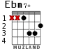 Ebm7+ para guitarra