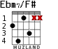 Ebm7/F# para guitarra - versión 2