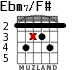 Ebm7/F# para guitarra - versión 3