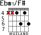 Ebm7/F# para guitarra