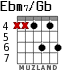 Ebm7/Gb para guitarra