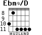 Ebm9/D para guitarra