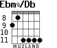 Ebm9/Db para guitarra