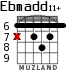 Ebmadd11+ para guitarra