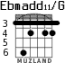Ebmadd11/G para guitarra - versión 3