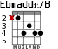 Ebmadd11/B para guitarra - versión 1