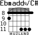 Ebmadd9/C# para guitarra - versión 1