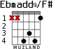 Ebmadd9/F# para guitarra - versión 2