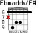Ebmadd9/F# para guitarra - versión 3
