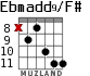 Ebmadd9/F# para guitarra - versión 4