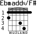Ebmadd9/F# para guitarra