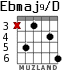 Ebmaj9/D para guitarra - versión 2