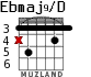 Ebmaj9/D para guitarra