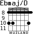 Ebmaj/D para guitarra - versión 7
