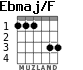 Ebmaj/F para guitarra - versión 2