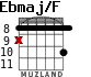 Ebmaj/F para guitarra - versión 4