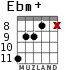 Ebm+ para guitarra - versión 4
