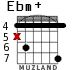 Ebm+ para guitarra
