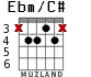 Ebm/C# para guitarra