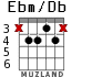 Ebm/Db para guitarra