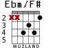 Ebm/F# para guitarra
