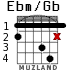 Ebm/Gb para guitarra - versión 2
