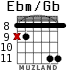 Ebm/Gb para guitarra - versión 6