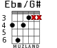 Ebm/G# para guitarra - versión 2