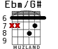 Ebm/G# para guitarra