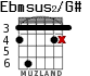 Ebmsus2/G# para guitarra - versión 2