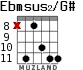 Ebmsus2/G# para guitarra - versión 3