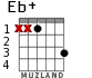 Eb+ para guitarra