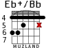 Eb+/Bb para guitarra - versión 3