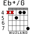 Eb+/G para guitarra - versión 6
