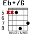 Eb+/G para guitarra - versión 7