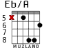 Eb/A para guitarra - versión 3