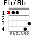 Eb/Bb para guitarra - versión 2