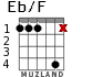 Eb/F para guitarra - versión 2