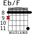 Eb/F para guitarra - versión 5