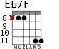 Eb/F para guitarra - versión 7